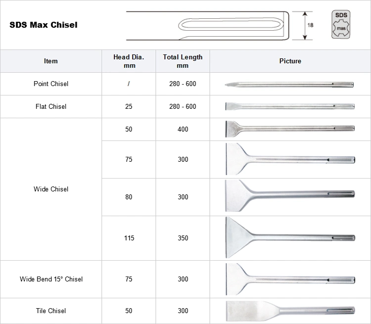 SDS Max Flat Blade Tool Chisel for Removing Floor Tile Thinset Scraper