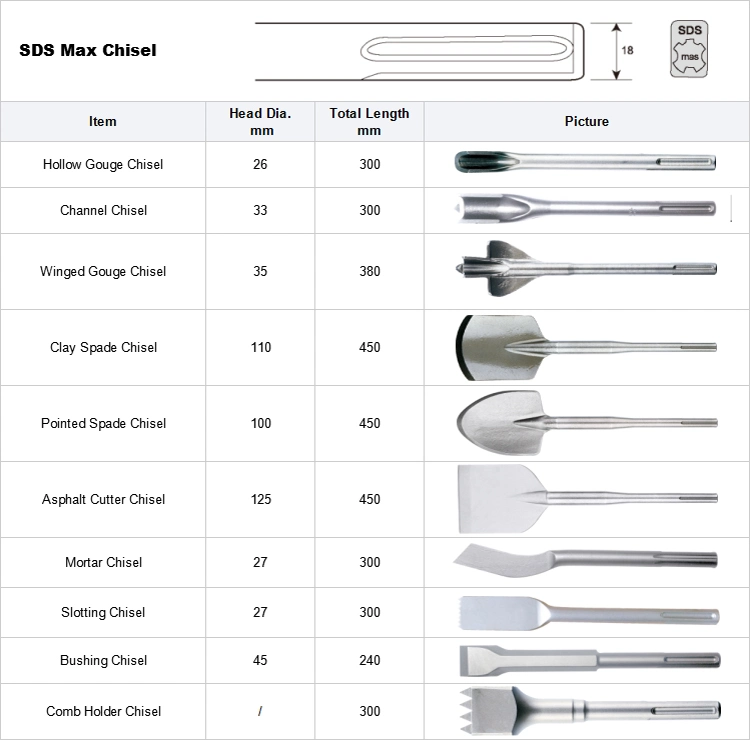 SDS Max Flat Blade Tool Chisel for Removing Floor Tile Thinset Scraper