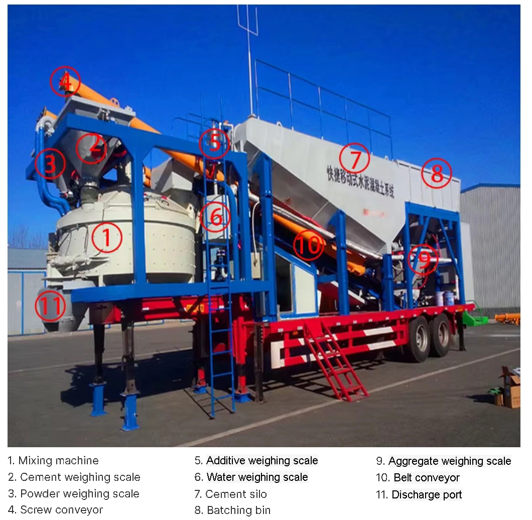 Eco-Friendly Full Closed Structure Concrete Batching Plant Spare Parts Mixer Blade