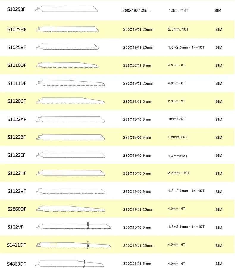 Customized Durable Reciprocating Cutting Saber Saw Blade for Metal