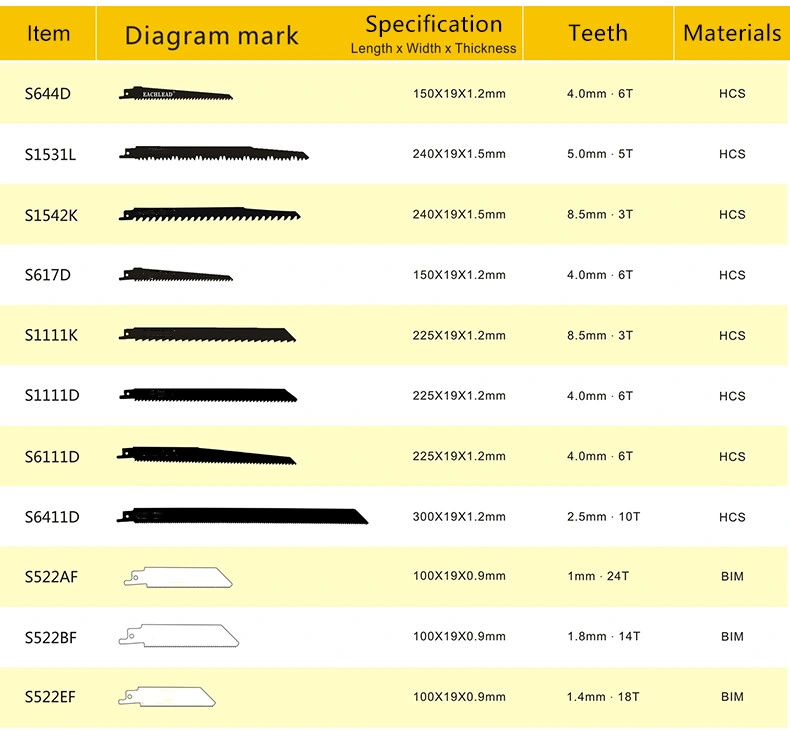 Customized Durable Reciprocating Cutting Saber Saw Blade for Metal