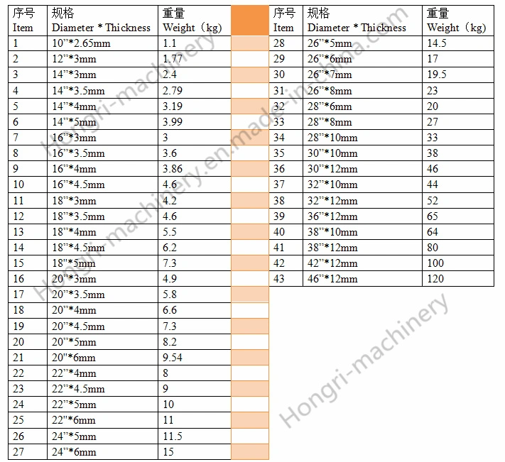 Agricultural Parts Rotavator Disc Blade Blade of Mild Steel