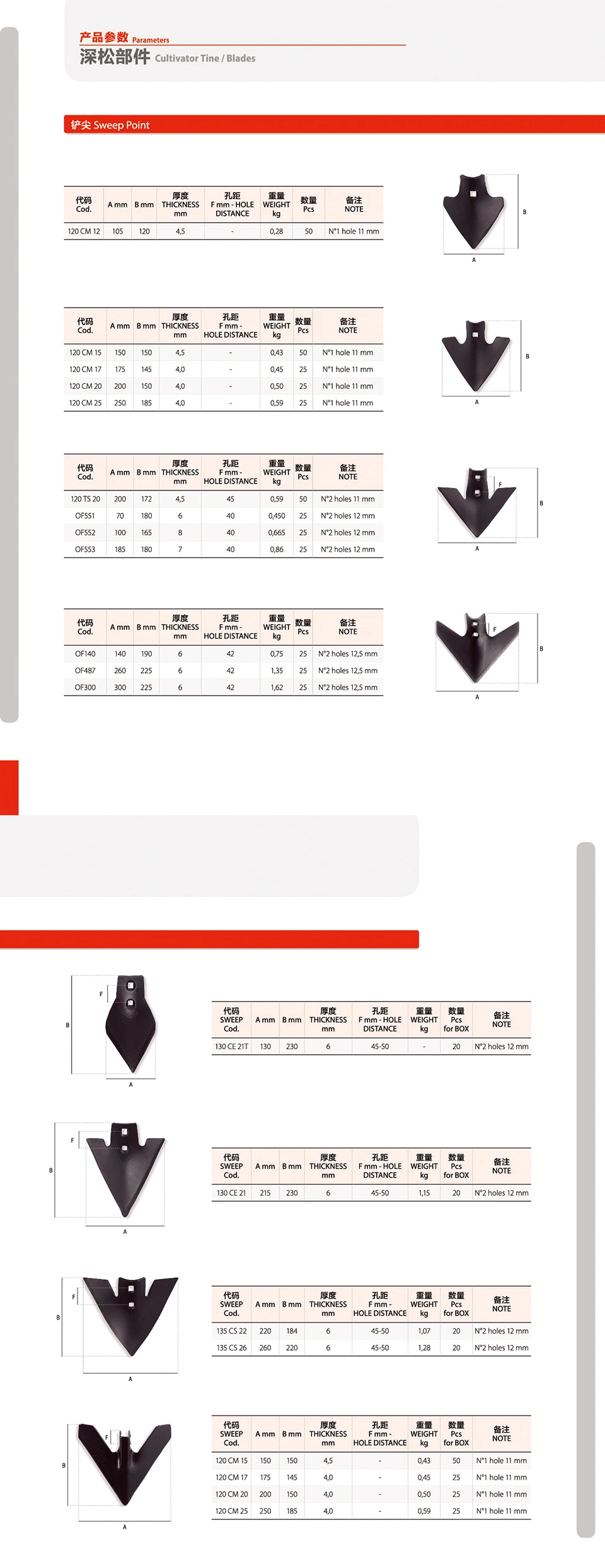 Stainless Steel Slittin Slitting Knife Corrugatedg Knives and Plate Rotary Shear Blade Blade Customized Size Slitter Rot Machine Knife Corrugated