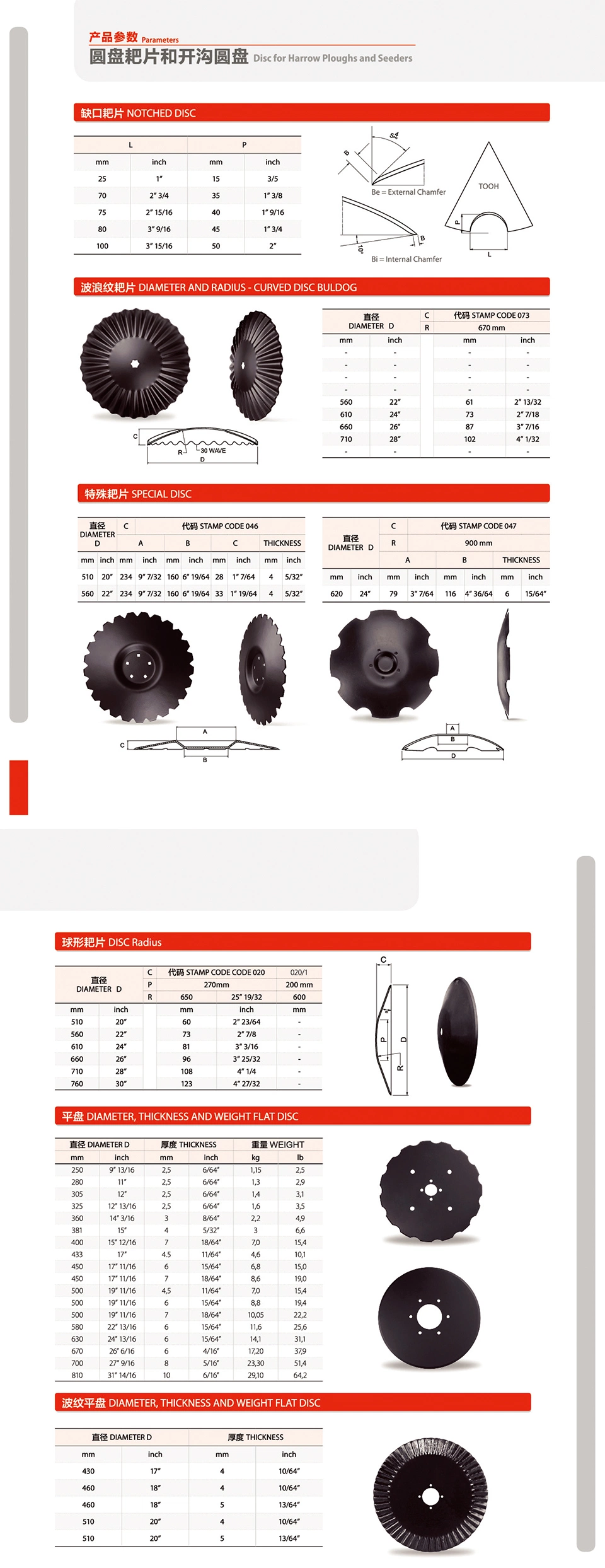 Stainless Steel Slittin Slitting Knife Corrugatedg Knives and Plate Rotary Shear Blade Blade Customized Size Slitter Rot Machine Knife Corrugated