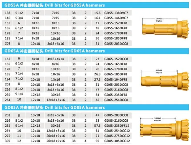 High Quality PDC Diamond Hole Reamer Centralizer Protection Hole Diameter