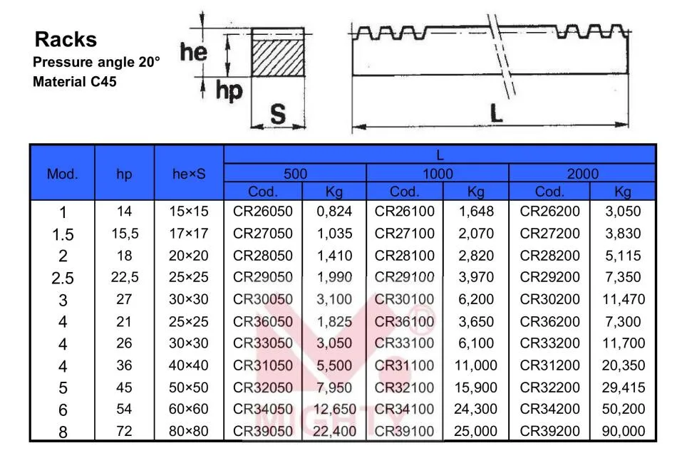 Staight Tooth Pressure Angle 20&deg; Racks M1 15*15mm L=0.5m