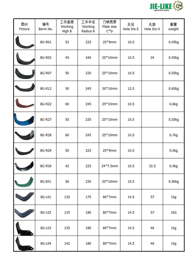 Versatile Rotary Tiller Blade for Various Soil Types and Conditions