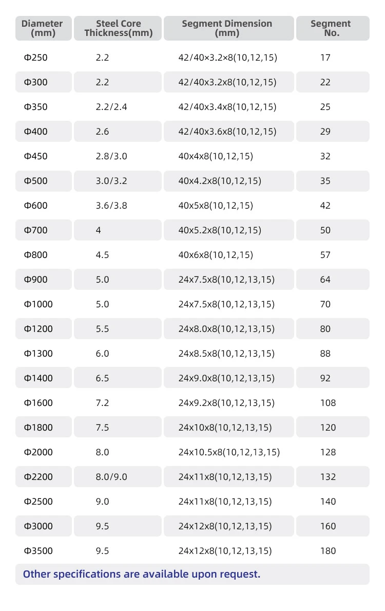 Gang Saw Blade 20*4.8/5.4*8 Is Used for Cutting Granite and Marble.