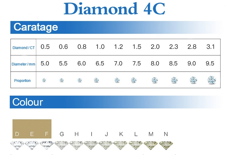 Lab CVD Diamond D Color Vvs Lab Grown Diamond Earring Necklaces Diamond Rings