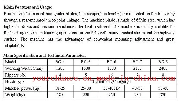 Hot Sale Bc-4 1.2m Width 4 Teeth Box Blade Scraper with Ripper Tine for 18-25HP Tractor