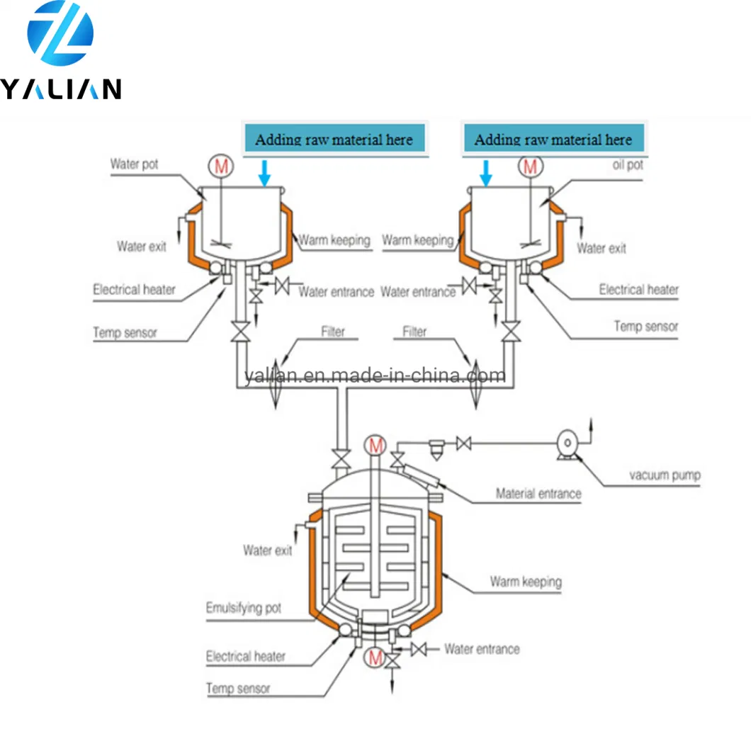 Homogenizer Mixer Australia /Homogenizer Mixer Blades