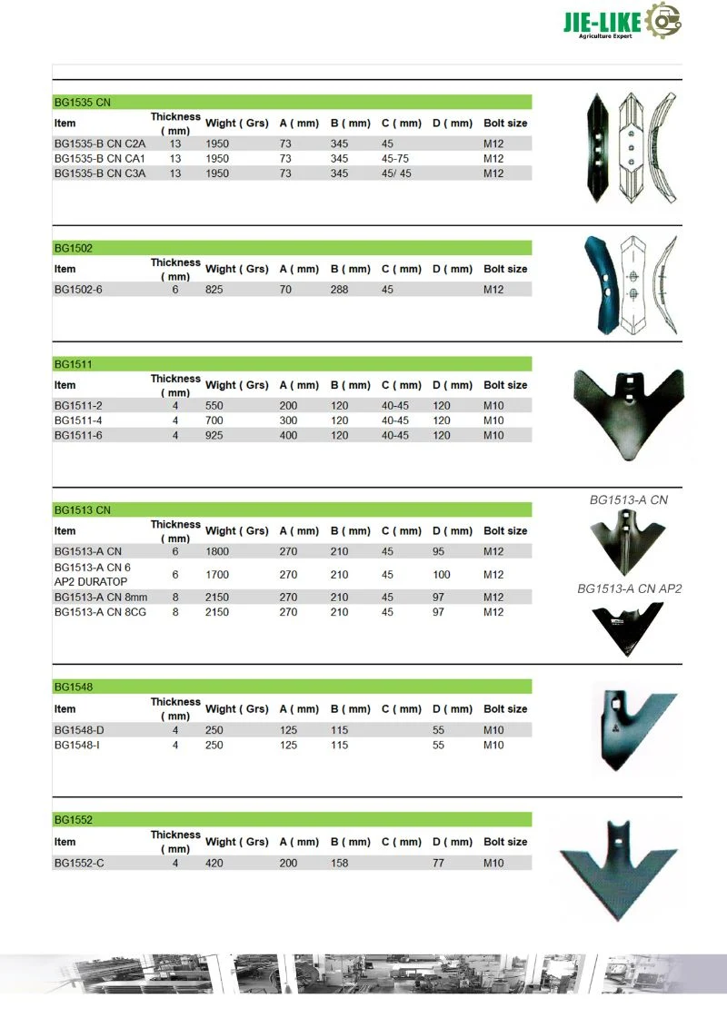 Plough Spare Parts Cultivator Point Plow Tips and Shovel