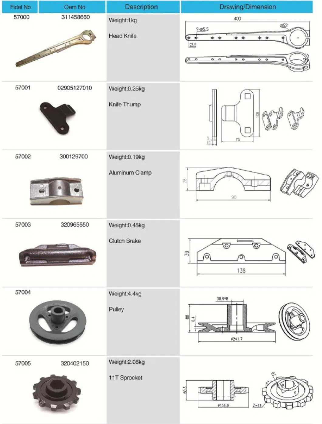 Agricultural Spare Parts Knife Thump