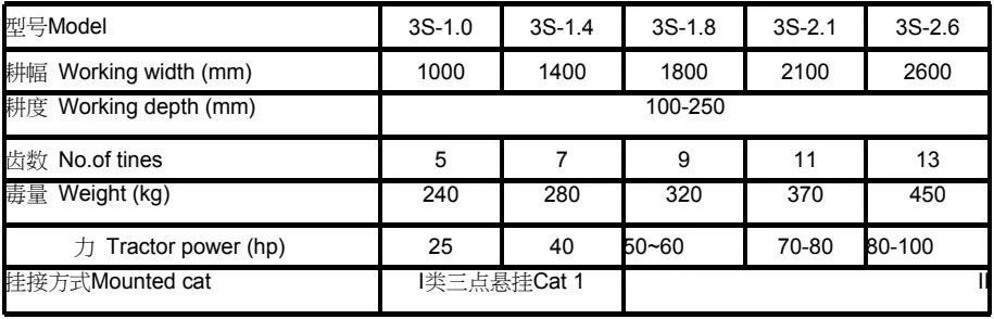 Tractor Parts with Adjustable Depth for a Wide Range