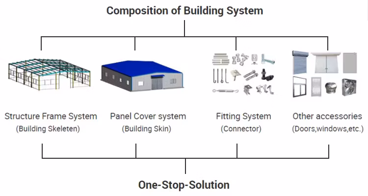 High Quality Cheap Price Metal Customized H-Section Steel Frame for Car Garage