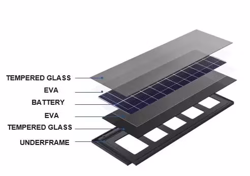France Solar Photovoltaic BIPV Rooftop System Greenhouse Solar Pane Roof Tiles Shingles for Roof
