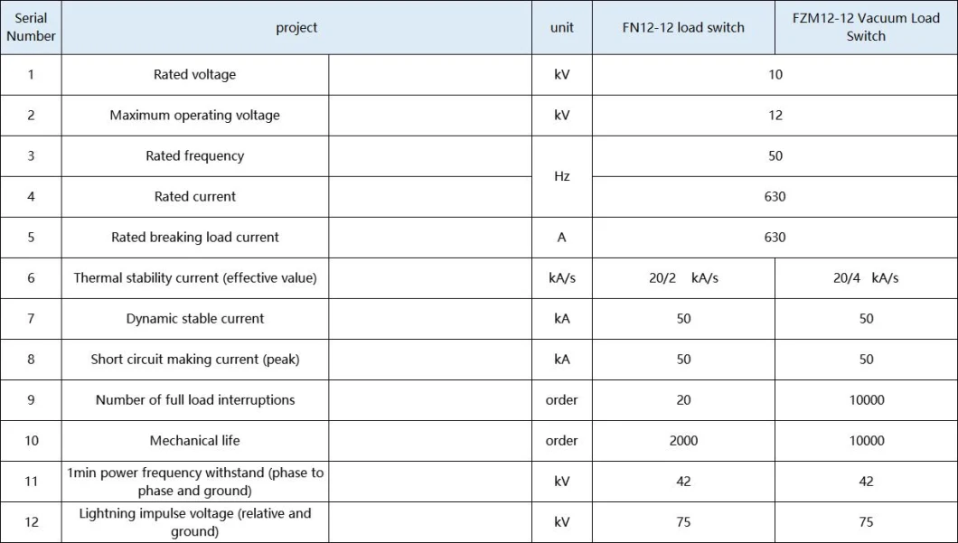 100-1600kVA American Type Outdoor Pad Mounted 1000kw Compact Transformer Subatation