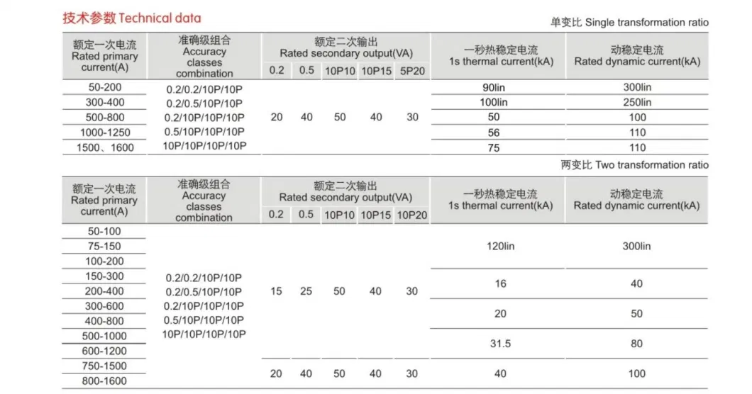 High Voltage Medium Voltage Indoor Current Transformer