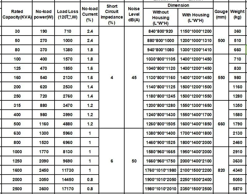 6.6kv 11kv 500kVA Cast Resin Insulation Distribution Power Transformer