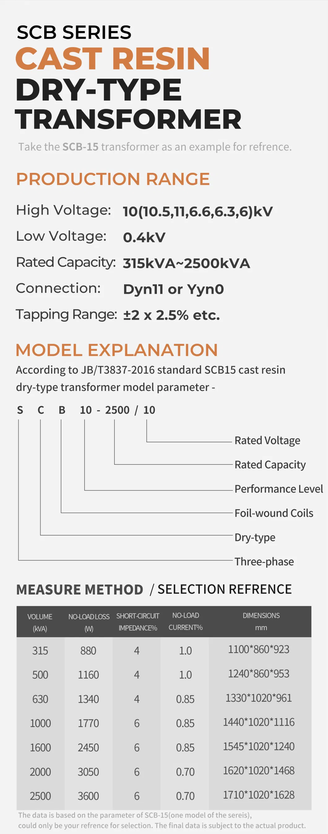 Customized 1600kVA/10kv/0.4kv Epoxy Resin Cast Dry-Type Transformer