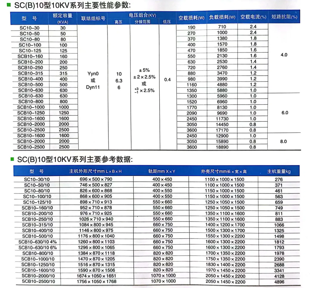 Advanced 100kVA Dry Type Transformer