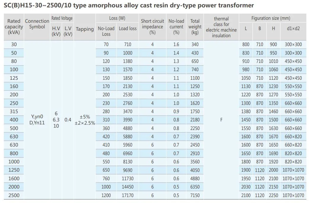 Sc (B) H15 30-2500/10kv Three Phase Amorphous Alloy Dry Type Cast Resin Power Transformer 630kVA