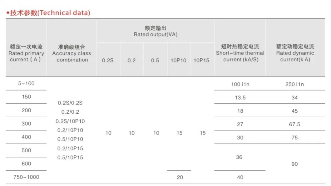 Dry-Type Outdoor Busbar 22kv Current Transformer