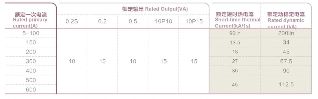 Lzzbj9-10 11kv Dry Type Current Transformer 12 Kv Price