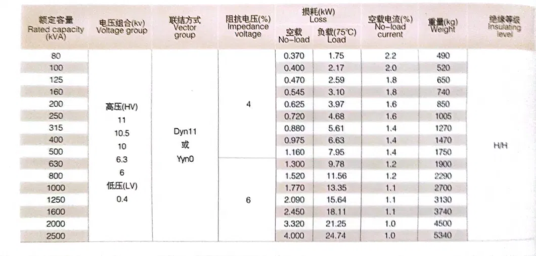 1250kVA 10kv Sc (B) 10 Series Resin Insulation Dry Type Power Transformer