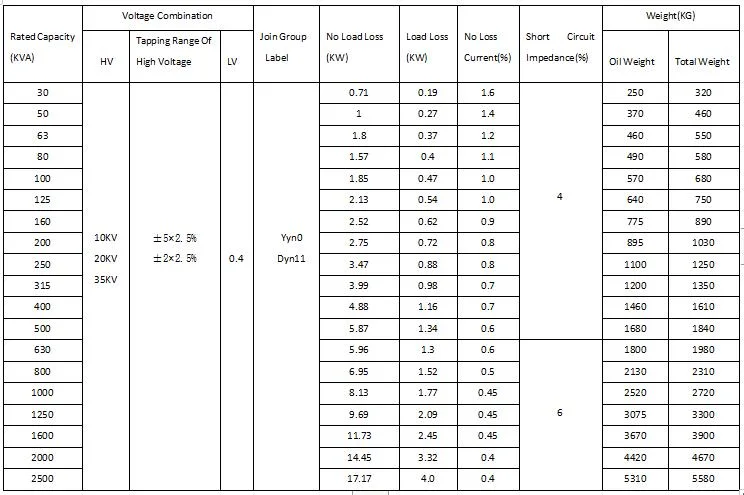 Dry Type Three-Phase Transformer Step-up Power Transformer