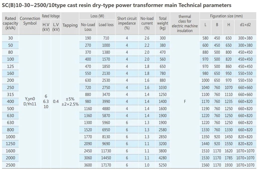 Scb10 30kVA 630kVA 1000kVA 1600kVA 2500kVA 6 / 0.4 Kv 3 Phase Electric Power Cast Resin Dry Type Transformer