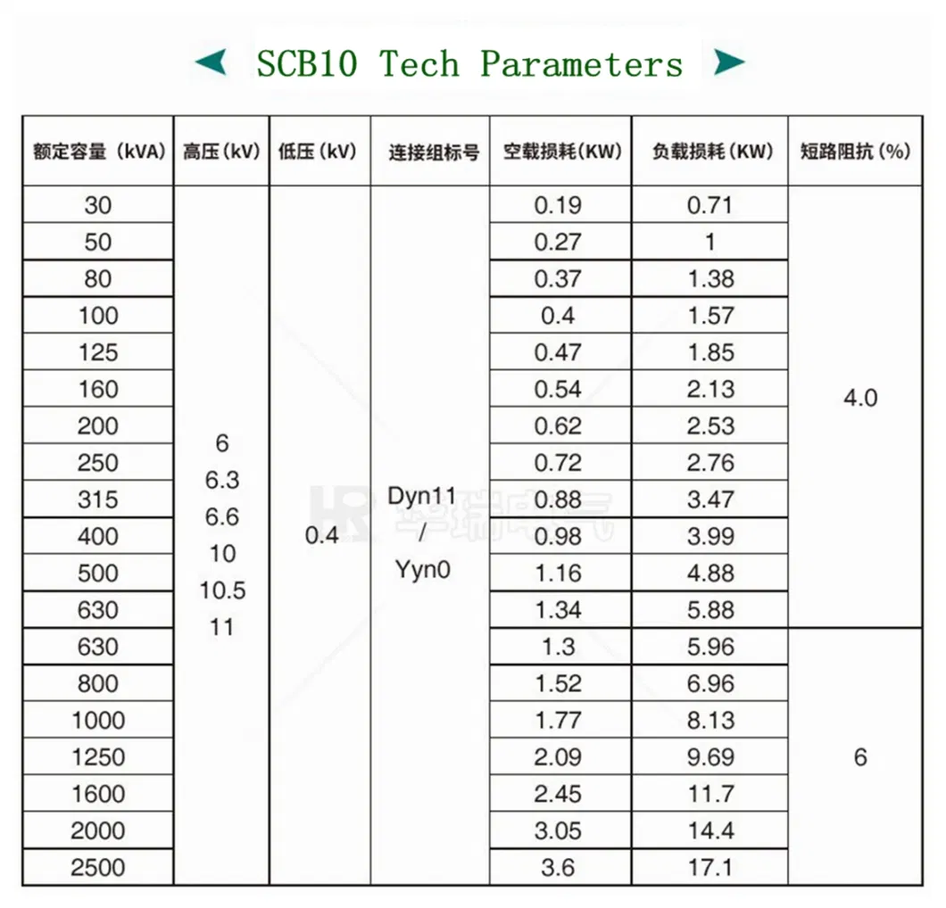 Scb10 20kVA 25kVA 50kVA 80kVA 100kVA 160kVA 200kVA 350kVA 400kVA 10kv 0.4kv 3 Phase Cast Resin Dry Type Isolation Electrical Transmission Transformer