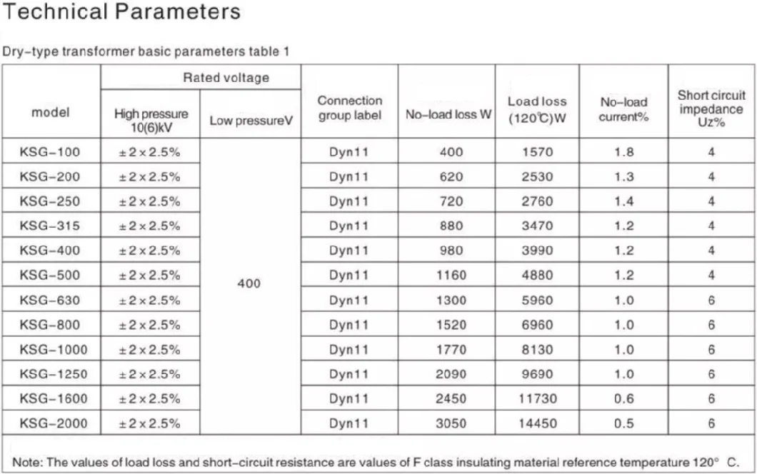 Ksg 6-10kv 50-1600kVA 400-1200V Common Type Mine Dry-Type Transformer Hermetic Transformer