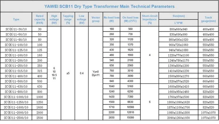 Yawei Low Loss Scb10 250kVA 10/0.4kv Dry Type Transformer with UL Approved