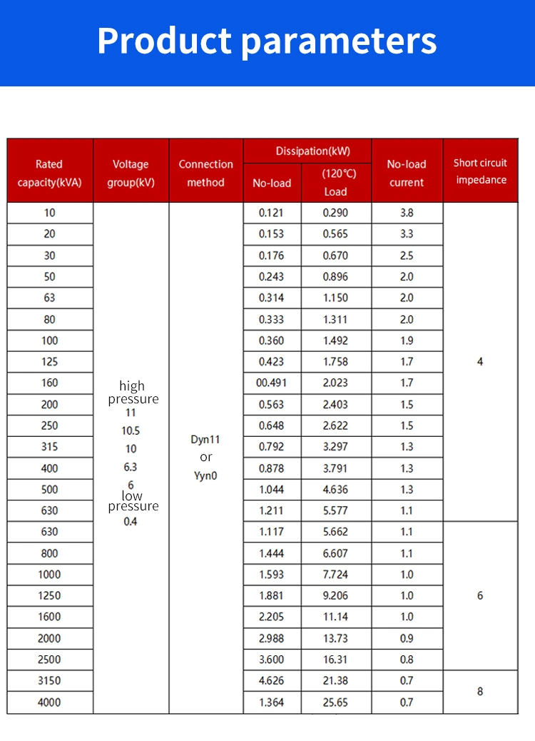 10kVA-4000kVA Resin Insulated Dry Type Three Phase Electrical Distribution Transformers Customizable Price