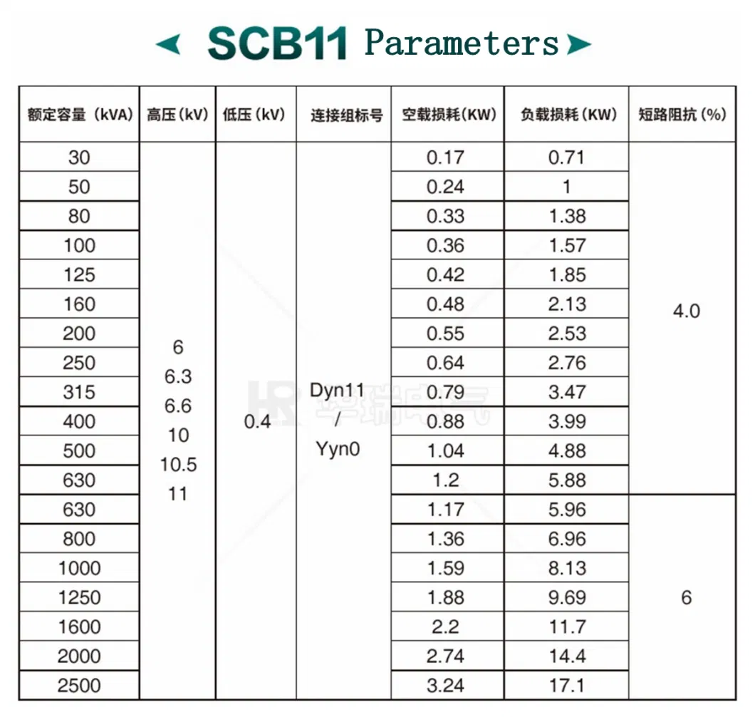 Scb11 1000kVA 10kv 0.4kv 3 Phase Epoxy Resin Cast Dry Type Isolation Transformer with Shell IP33