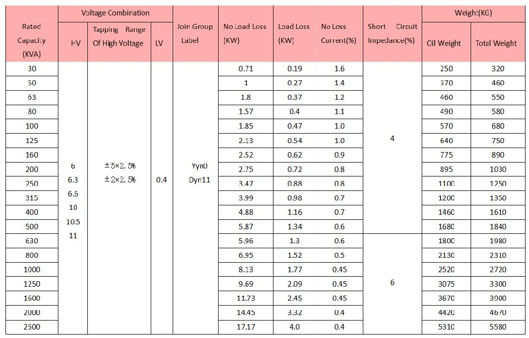 6kv 6.3kv 6.6kv 10kv 10.5kv 11kv Three Phase Dry Type Transformer