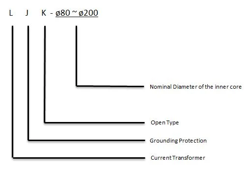 Ljk Single-Phase Epoxy-Resin Type Zero-Sequence Current Transformer