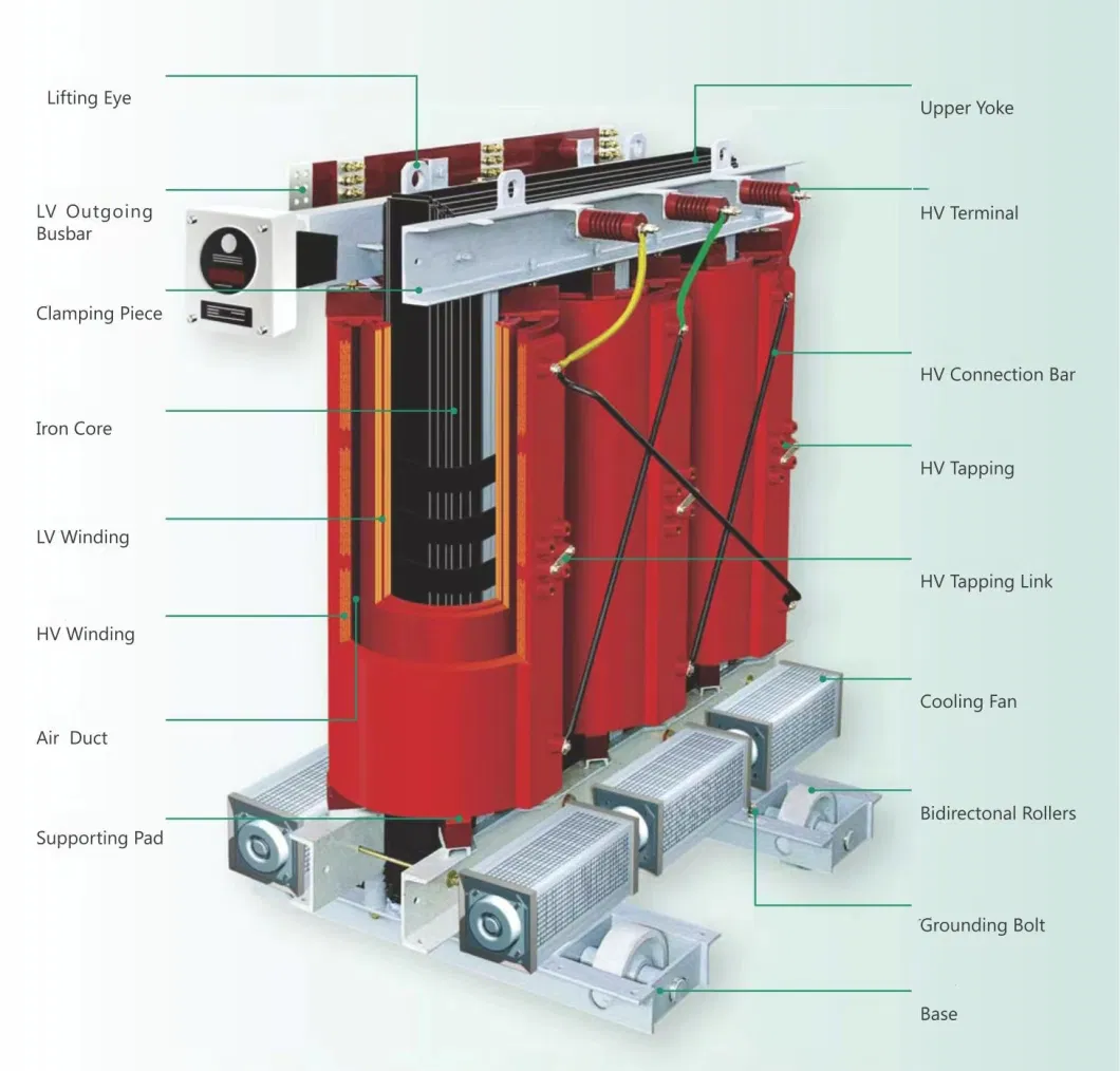 6kv 6.3kv 6.6kv 10kv 10.5kv 11kv Three Phase Dry Type Transformer