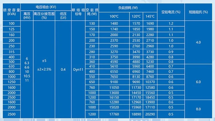 Amorphous Alloy Dry Type Transformer Manufacturer Best Price