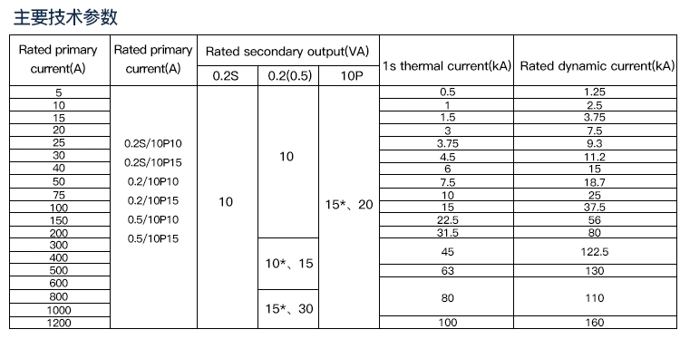 Dry Type Current Transformer with Single Phase