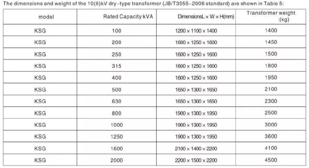 Ksg 6-10kv 50-1600kVA 400-1200V Common Type Mine Dry-Type Transformer Hermetic Transformer