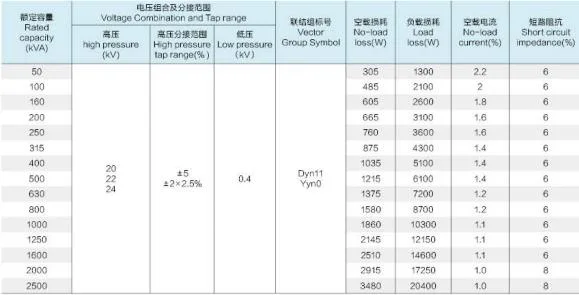 30-2500kVA 10kv Sc (B) Tc 9 Series Resin Insulation Dry Type Power Transformer