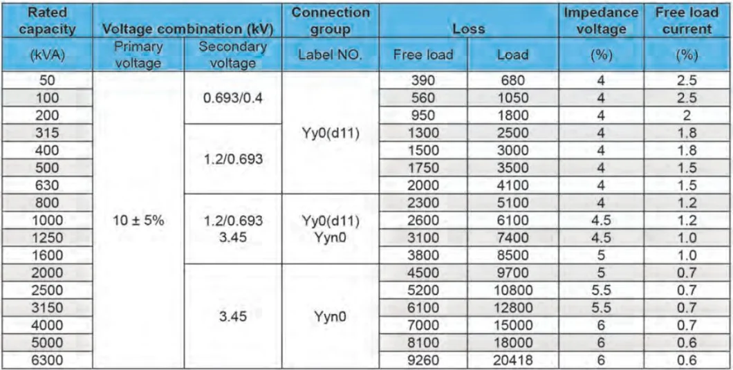 Kbsg-315/6 Mine Explosion Isolation Dry Type Transformer