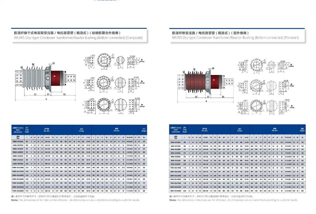 Rif/Ris Dry Type Condenser Transformer Bushing