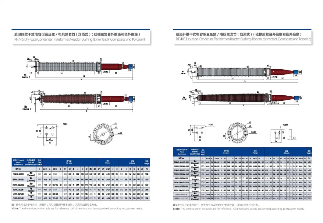 Rif/Ris Dry Type Condenser Transformer Bushing