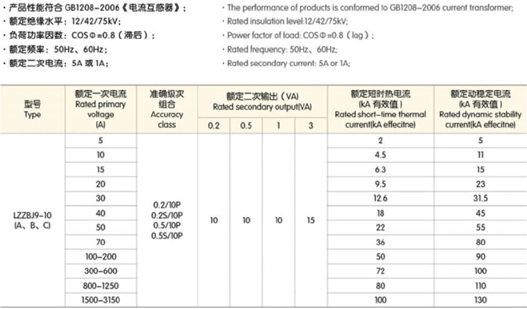 Lzzbj9-10 3/6/10kv 200-2000A High-Quality Hv Current Transformers for Indoor Switchgear