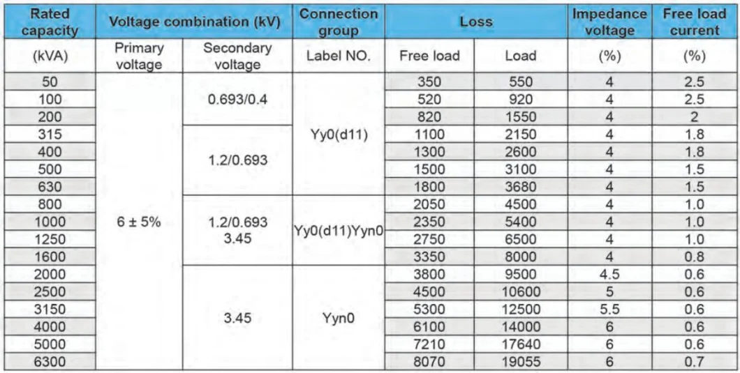 Kbsg-315/6 Mine Explosion Isolation Dry Type Transformer