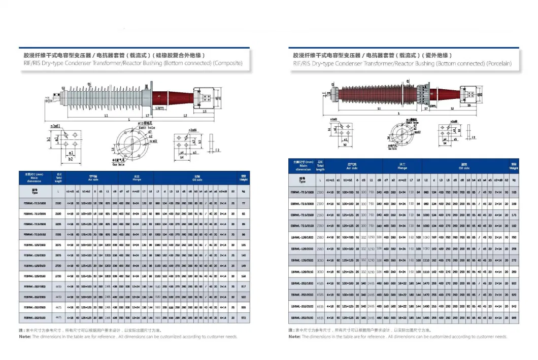 Rif/Ris Dry Type Condenser Transformer Bushing