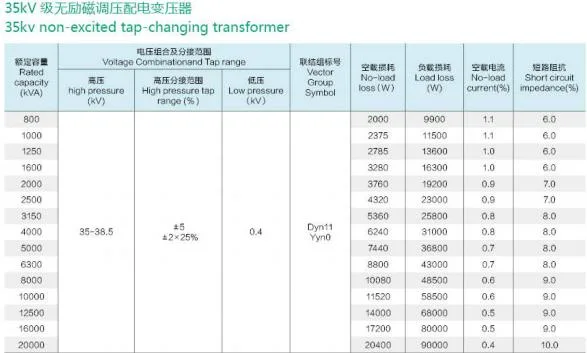 35kv 5000kVA Non- Excited Tap- Changing Epoxy Resin Casting Dry Type Power Transformer Factory